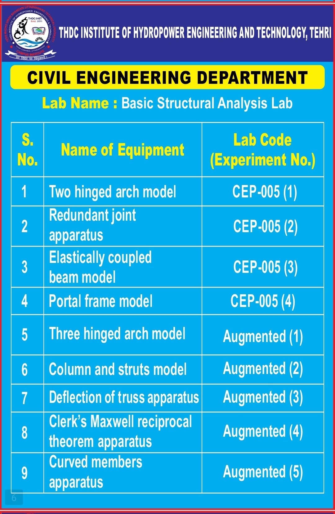 Structural Analysis Lab Kit Civil Engineering - THDC Institute of Hydropower Engineering and Technology